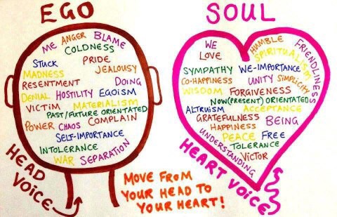 Love and Ego
