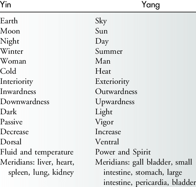 Characteristics-of-Yin-and-Yang