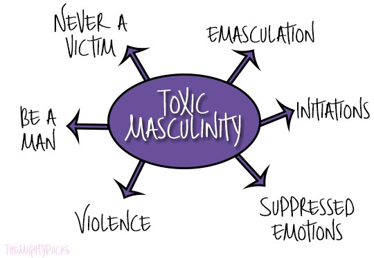 toxic-masculinity
